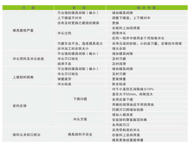 数控冲床在使用时的常见故障
